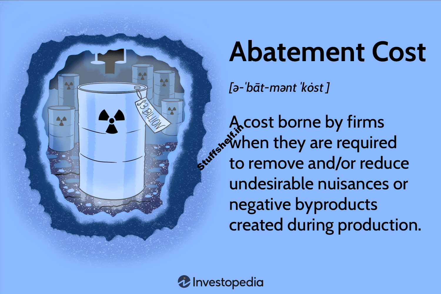 Abatement Cost Definition