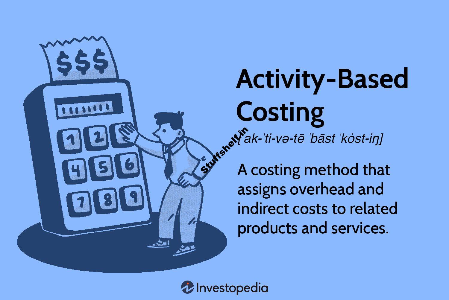 Method and Advantages Defined with Example