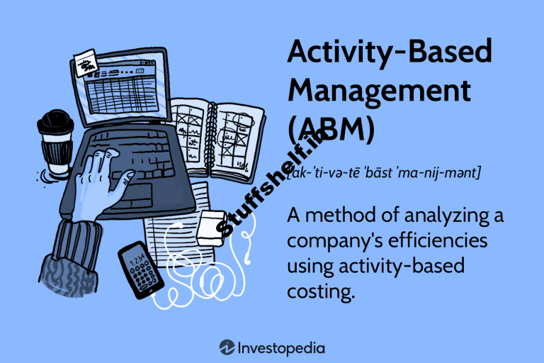 Procedure-Based totally completely Regulate (ABM) Definition and Examples