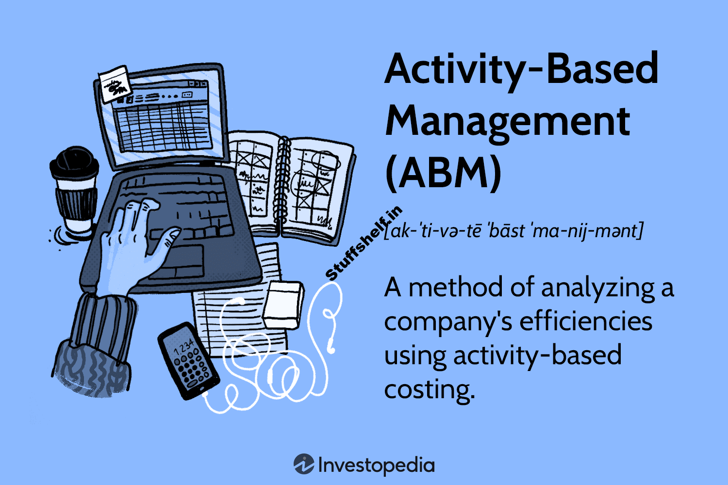 Activity-Based Management (ABM) Definition and Examples