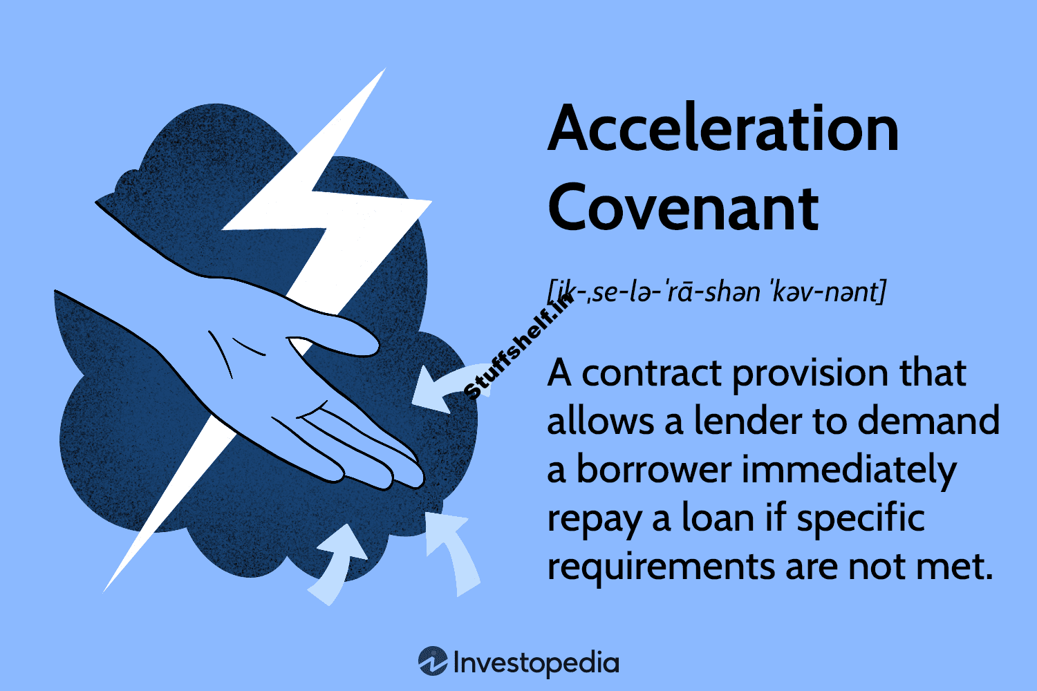 Acceleration Covenant Definition