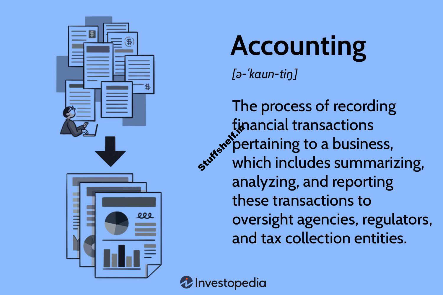 Accounting Explained With Brief History and Modern Job Requirements