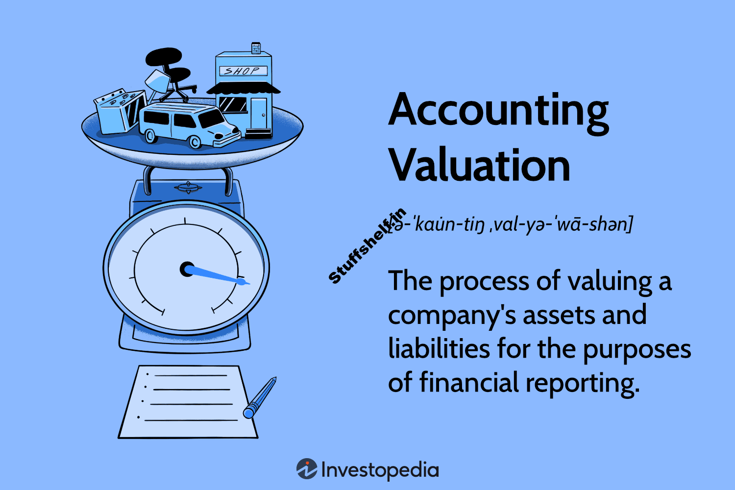 Accounting Valuation Definition