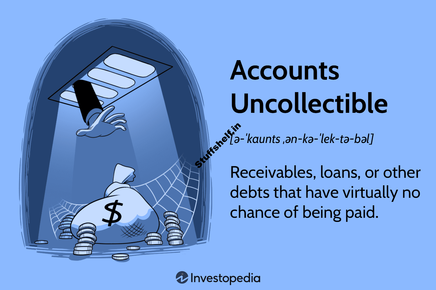 What Are Accounts Uncollectible Example