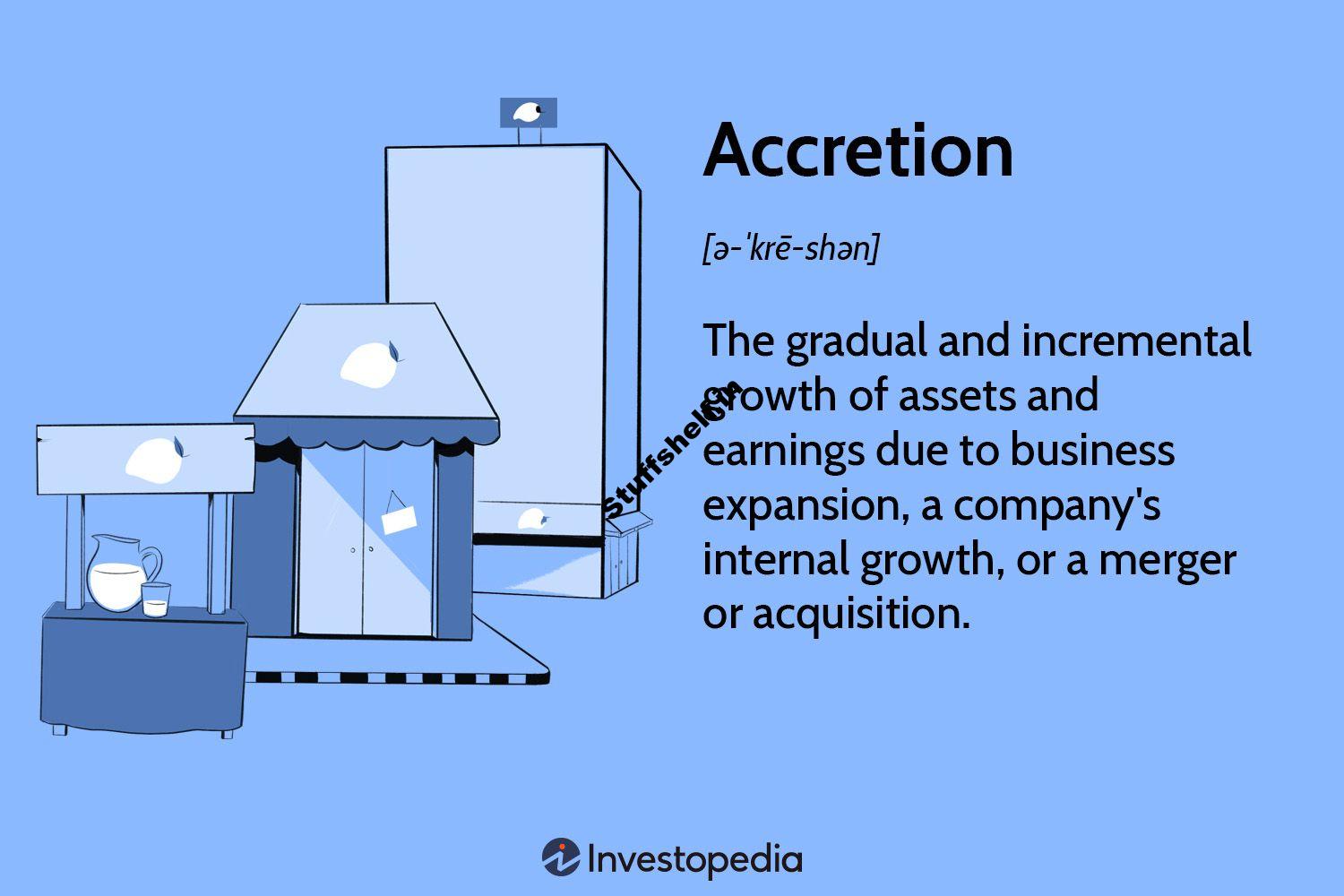 Definition in Finance and Accounting