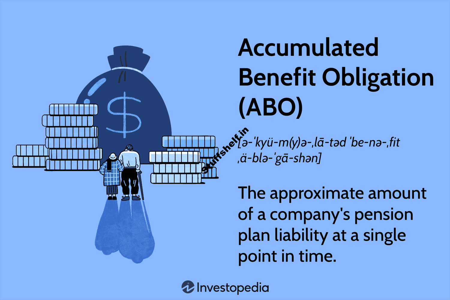 Accumulated Benefit Obligation (ABO) Definition