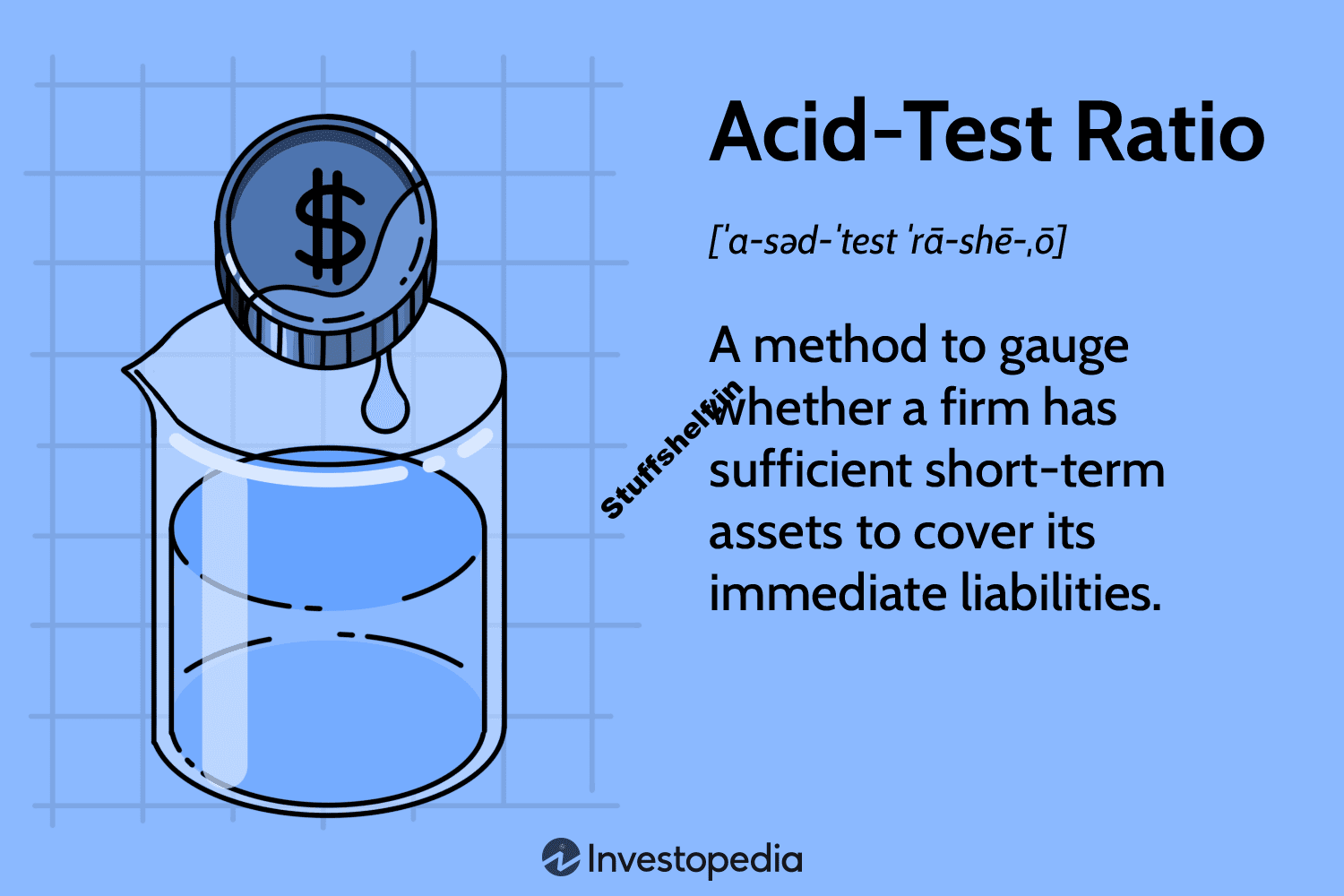 Acid-Test Ratio Definition: Meaning, Formula, and Example