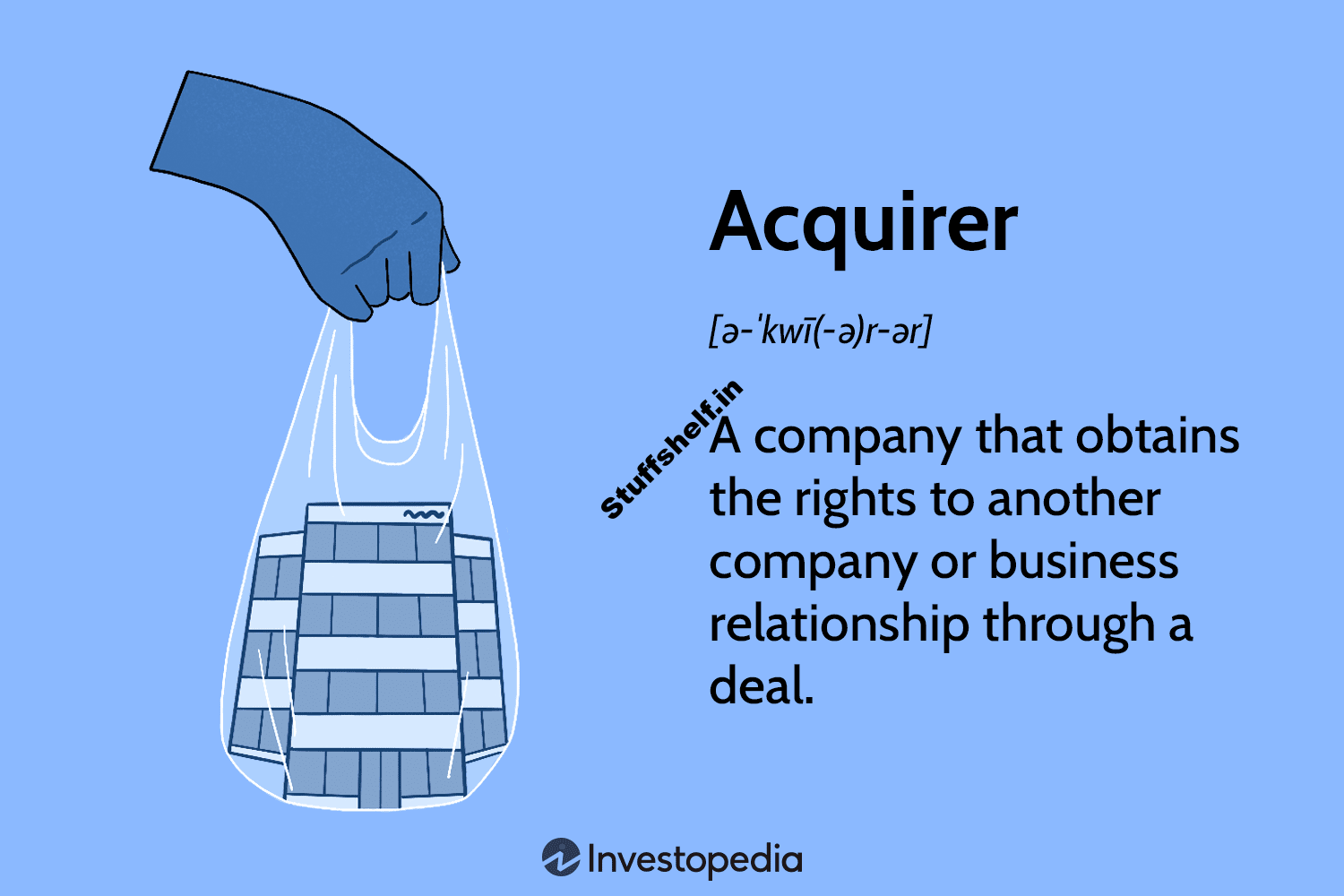 Acquirer Definition