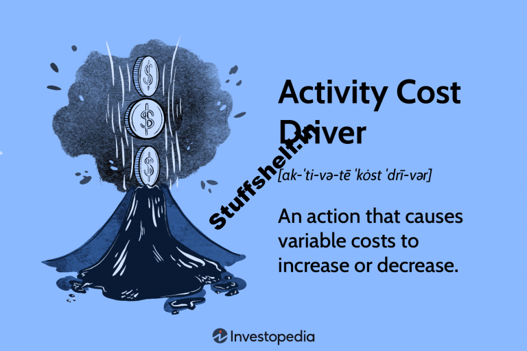 Activity Cost Driver Definition and Examples