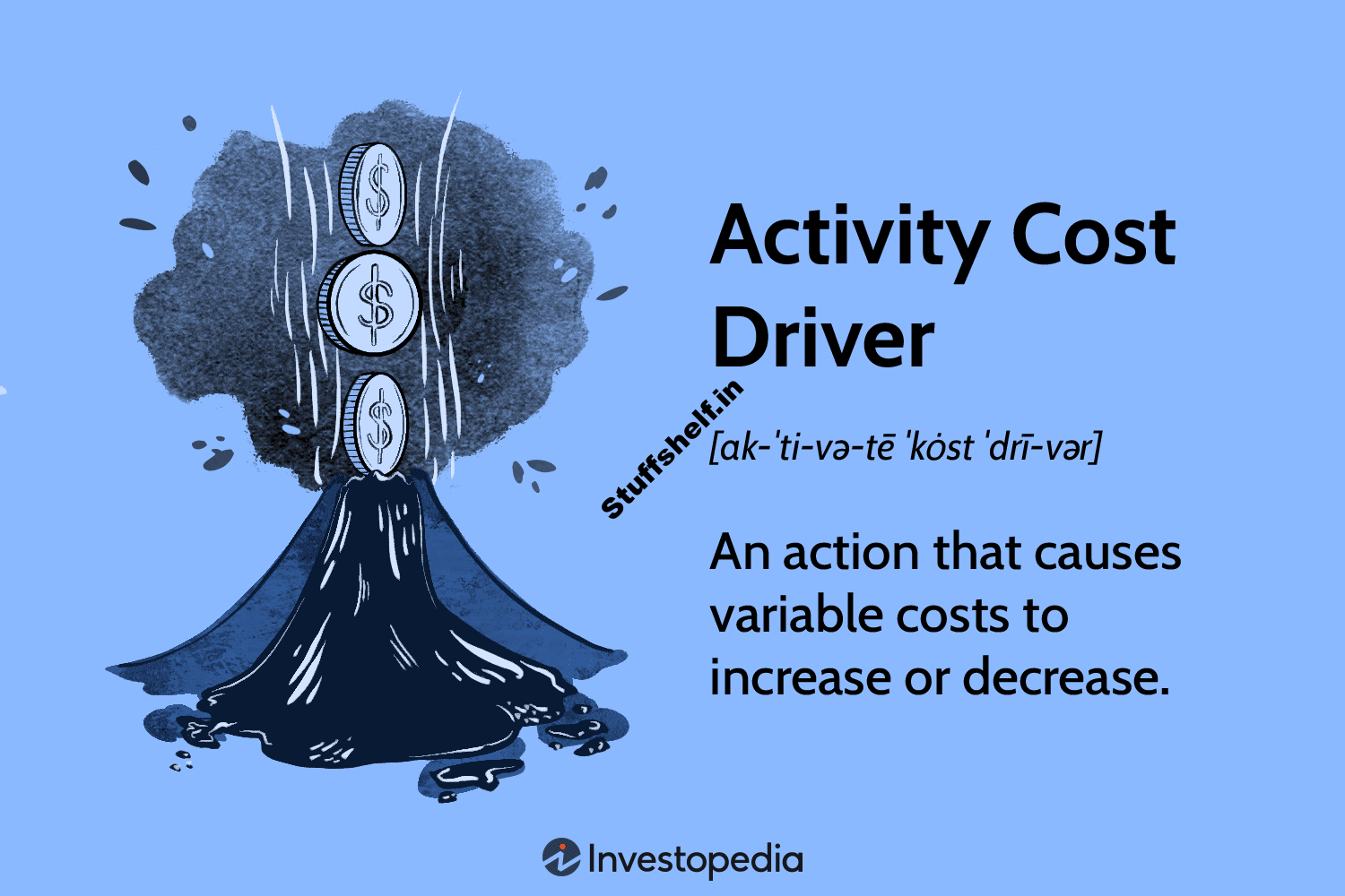 Activity Cost Driver Definition and Examples