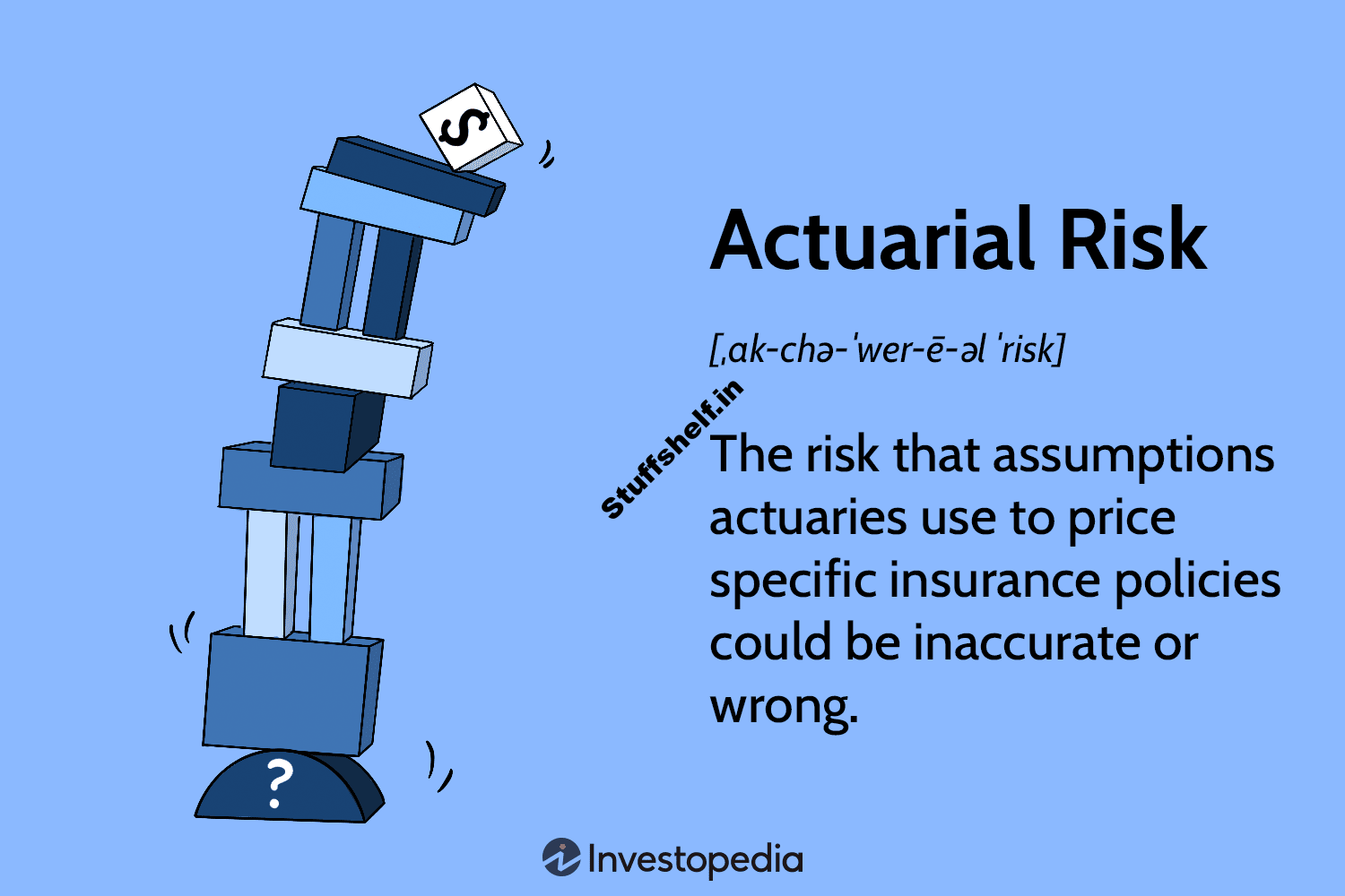 Actuarial Risk