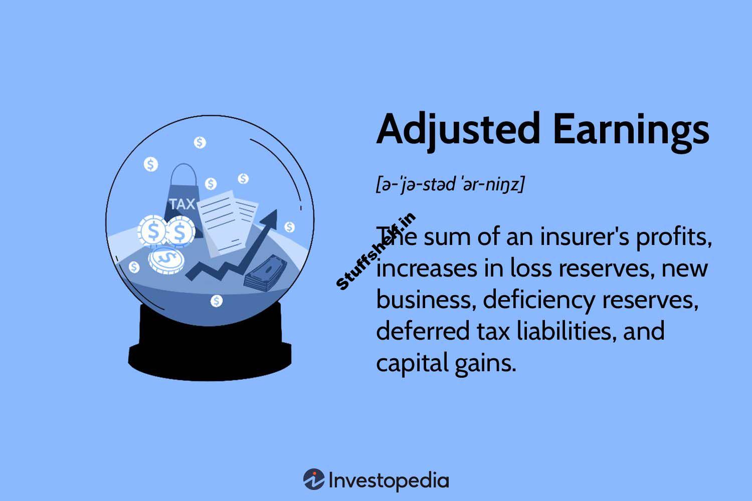 Adjusted Earnings Definition