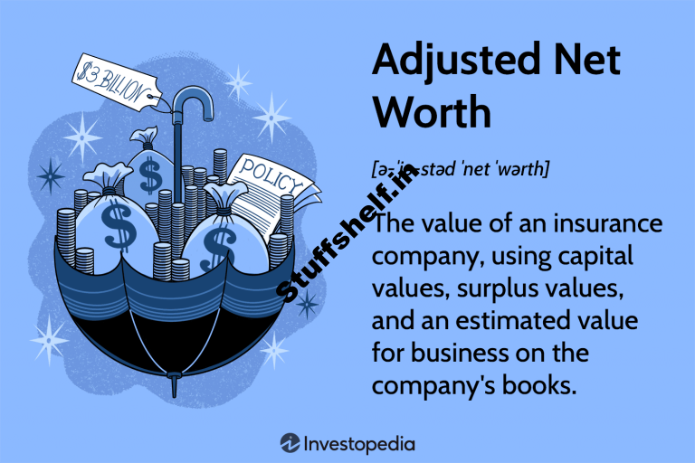 Adjusted Net Worth Definition