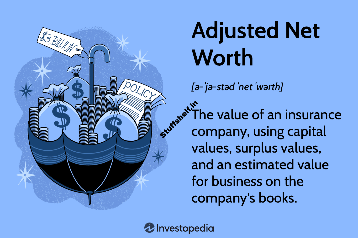 Adjusted Net Worth Definition