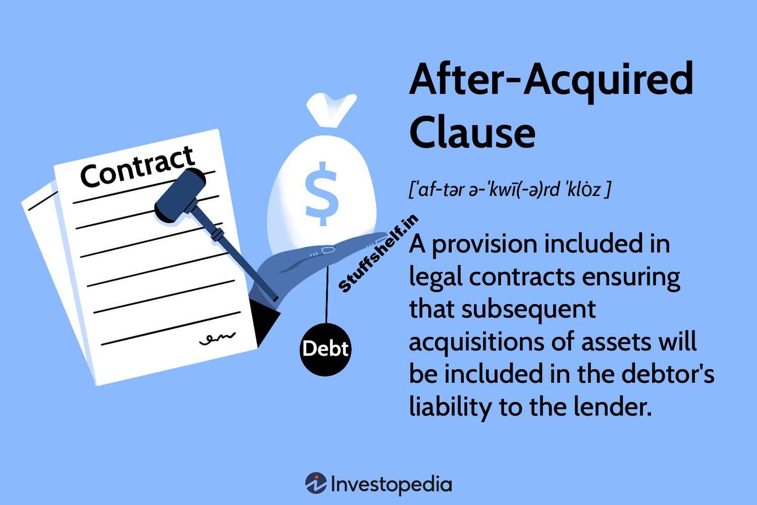 After-Acquired Clause Definition