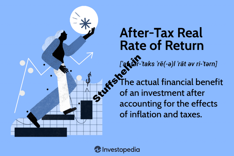 After Tax Real Rate of Return Definition and How to Calculate It