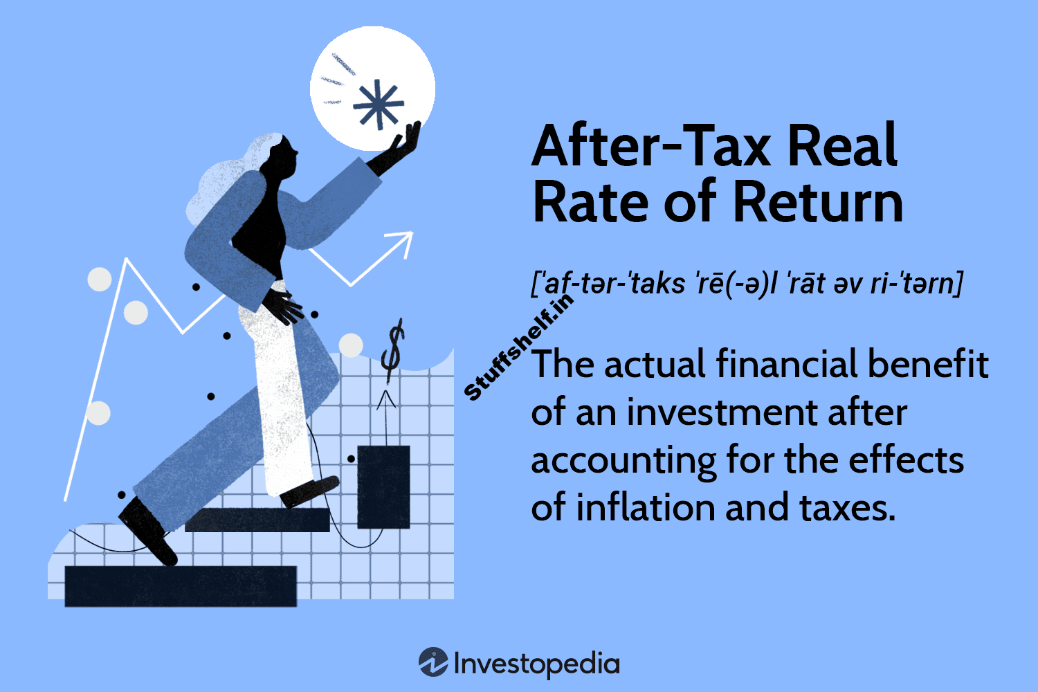 After-Tax Real Rate of Return Definition and How to Calculate It