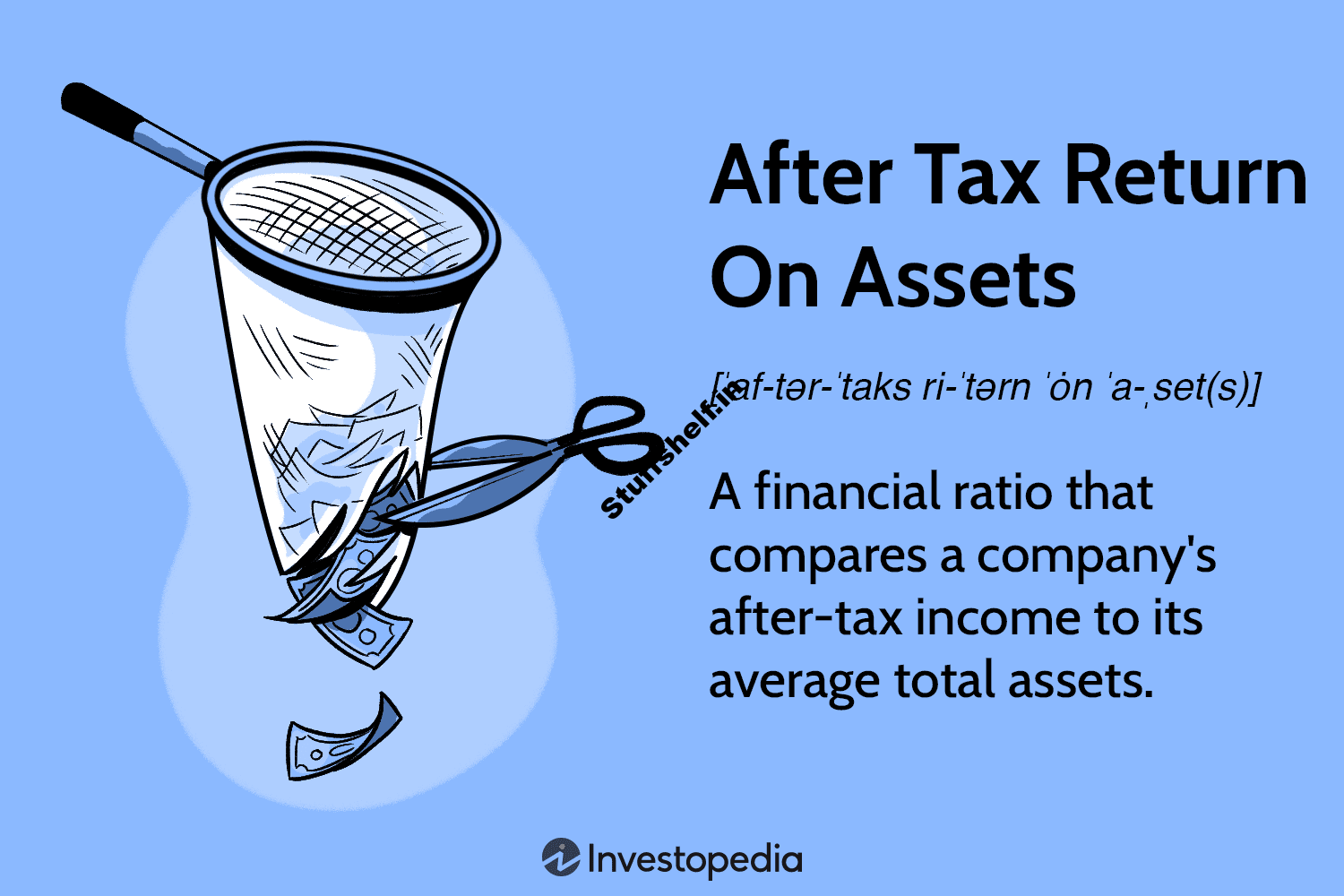 After-Tax Return On Assets Definition