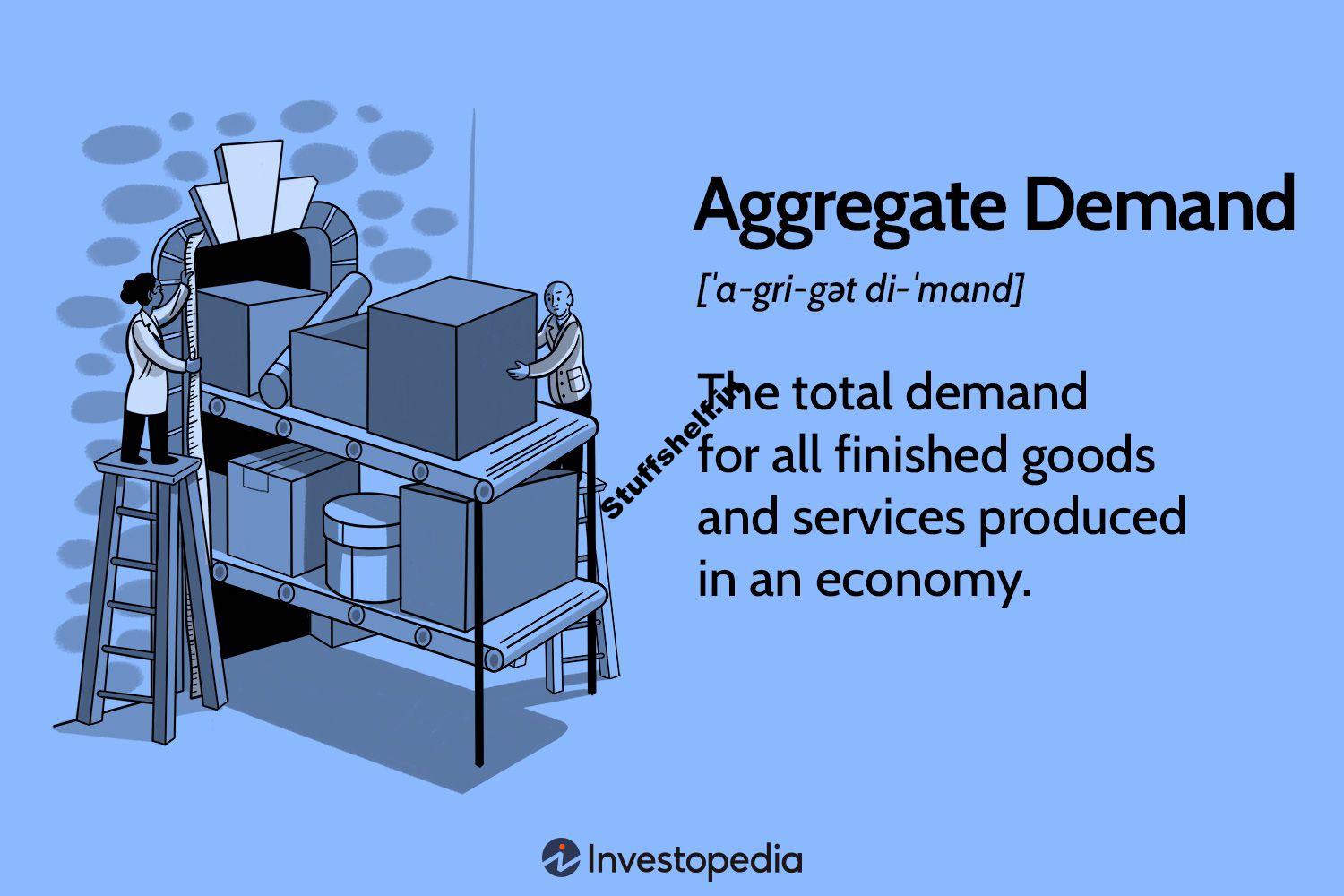 Aggregate Demand: Formula, Components, and Limitations