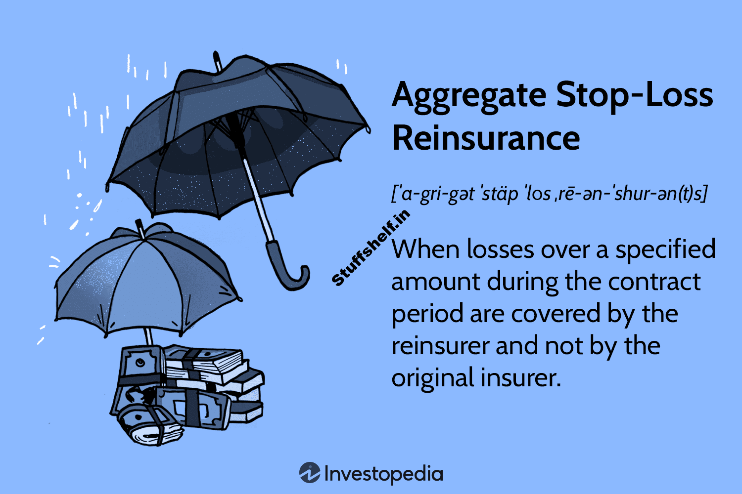 Aggregate Stop-Loss Reinsurance Definition