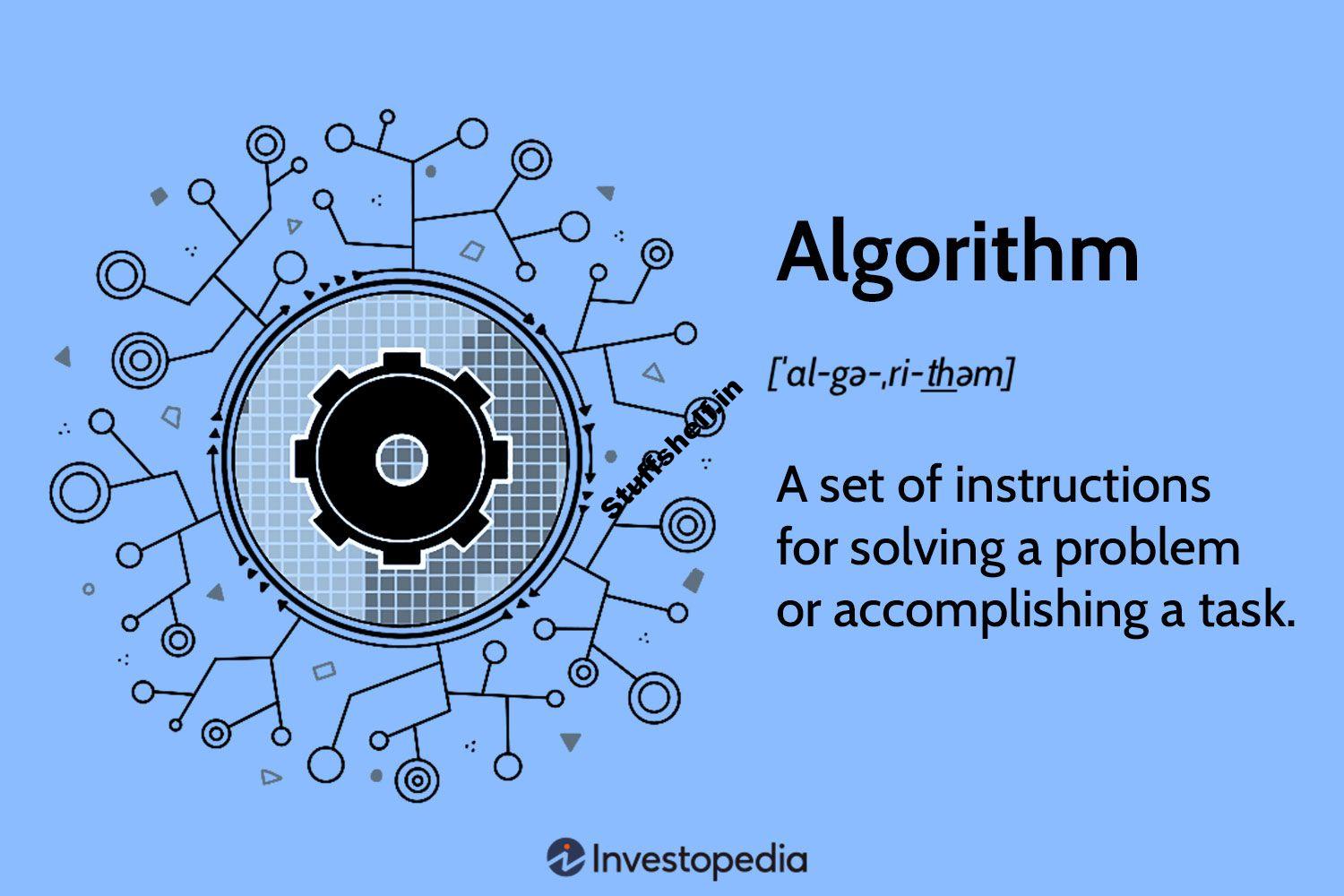 What an Algorithm Is and Implications for Trading