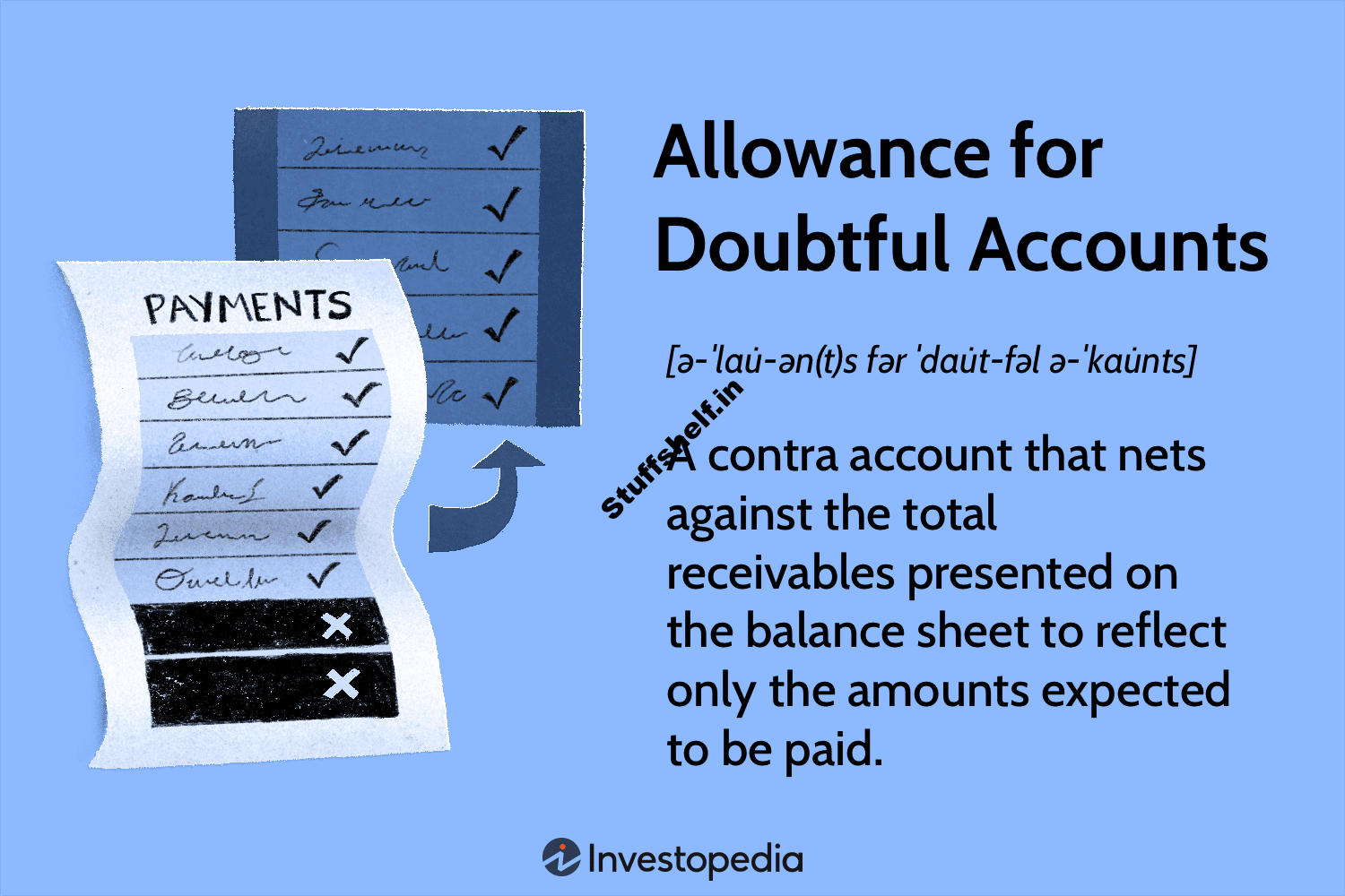 Allowance for Doubtful Accounts: Methods of Accounting For