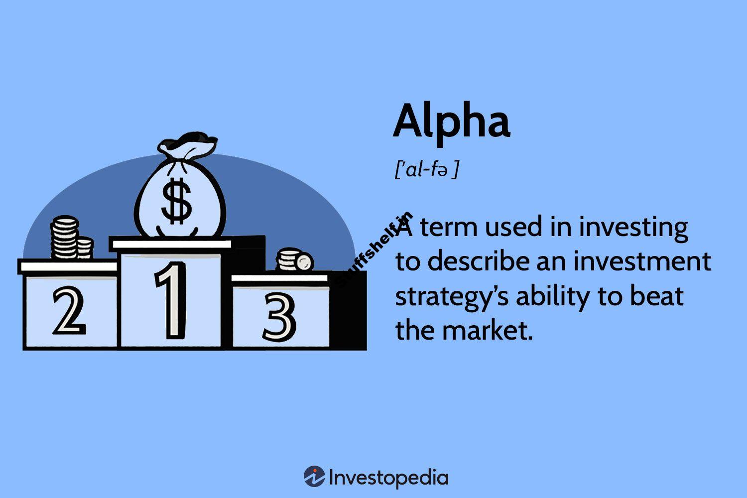 What It Means in Investing, With Examples