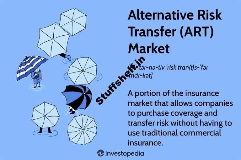 Alternative Risk Transfer ART Market Definition