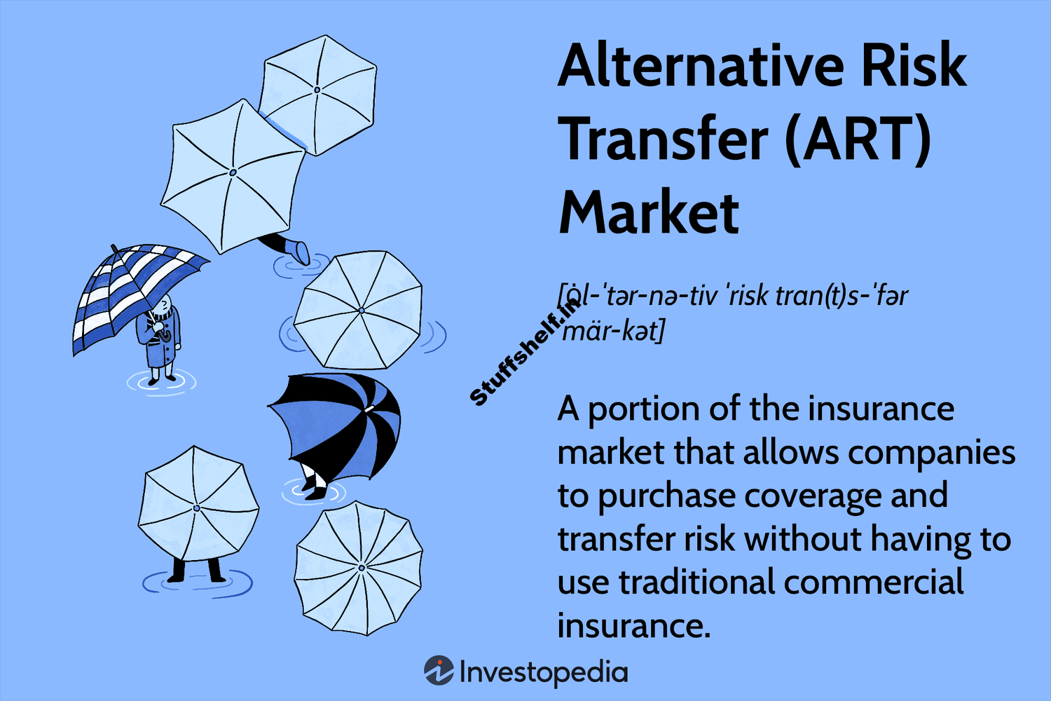 Alternative Risk Transfer (ART) Market Definition