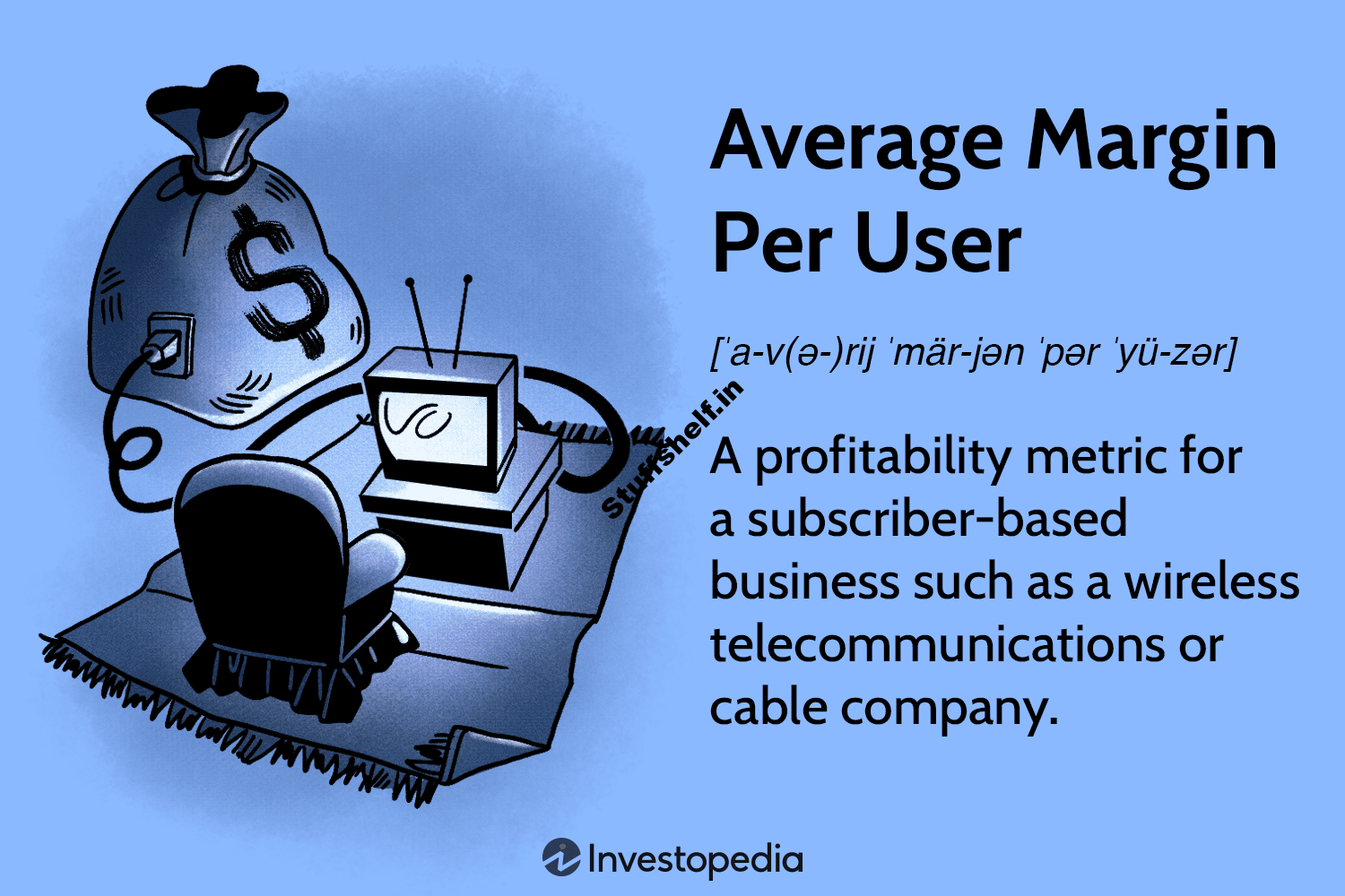 How Average Margin Per User Works