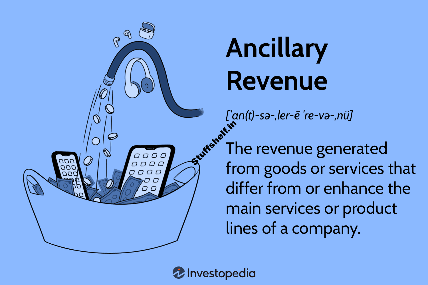 What Is Ancillary Revenue?