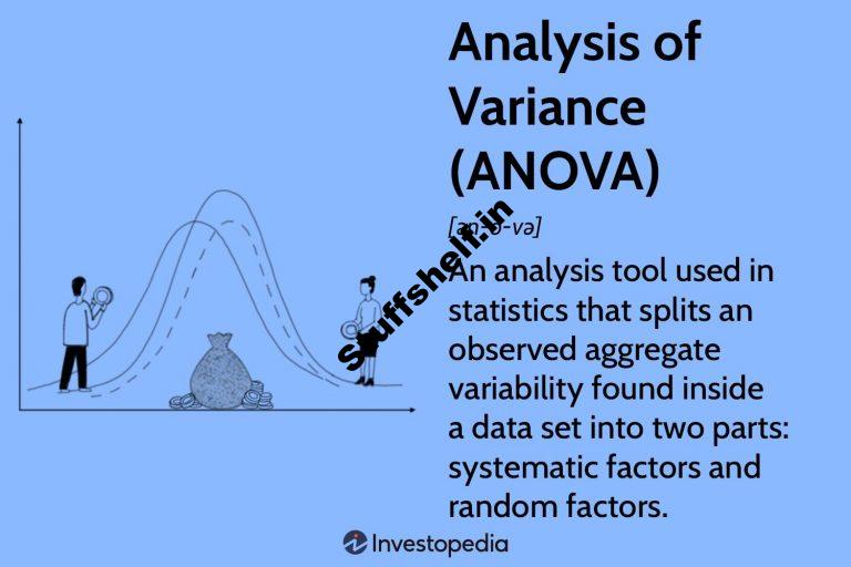 Analysis of Variance ANOVA Explanation Formula and Applications