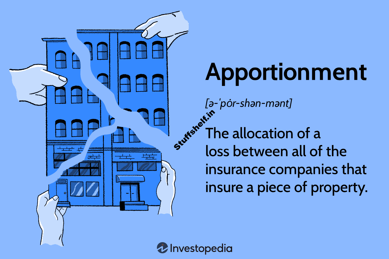 Apportionment Definition