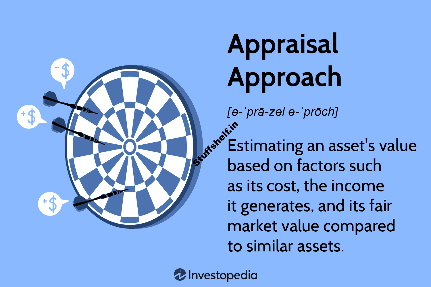 Definition, How Process Works, and Example