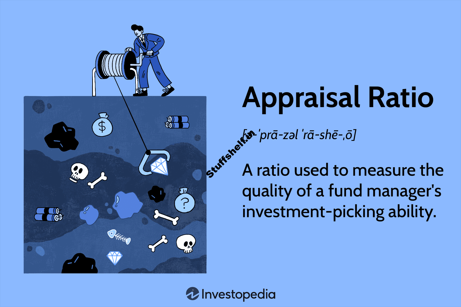 Appraisal Ratio Definition