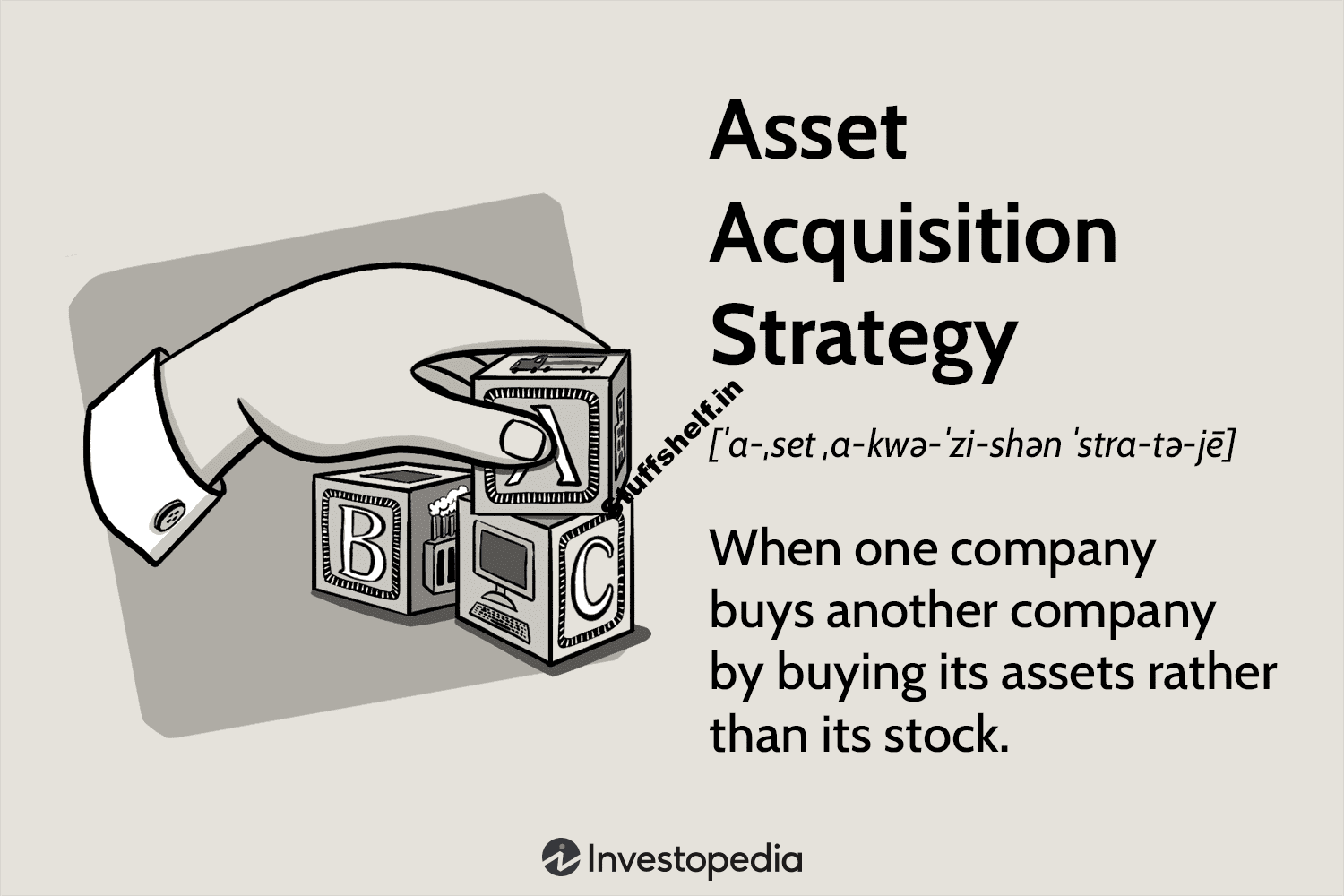 Asset Acquisition Strategy: Key Concepts Explained