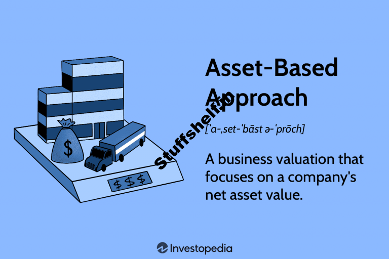 Asset Based Approach Definition