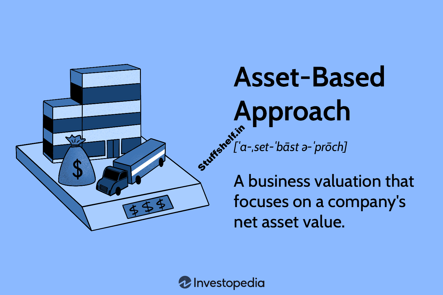 Asset-Based Approach Definition