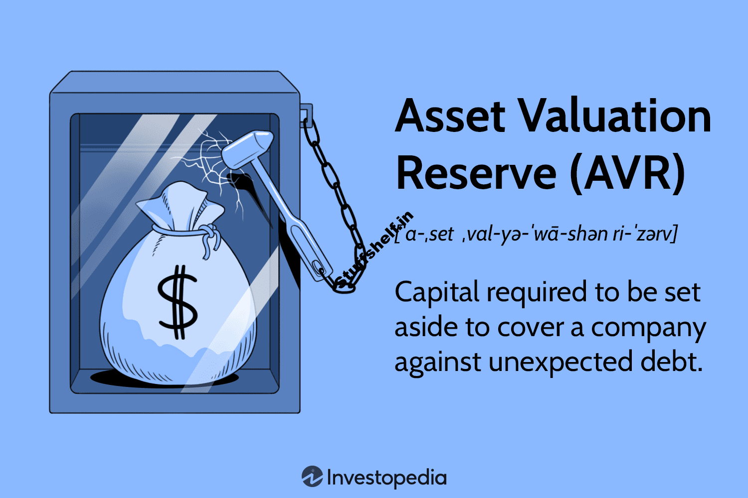 Asset Valuation Reserve (AVR) Definition