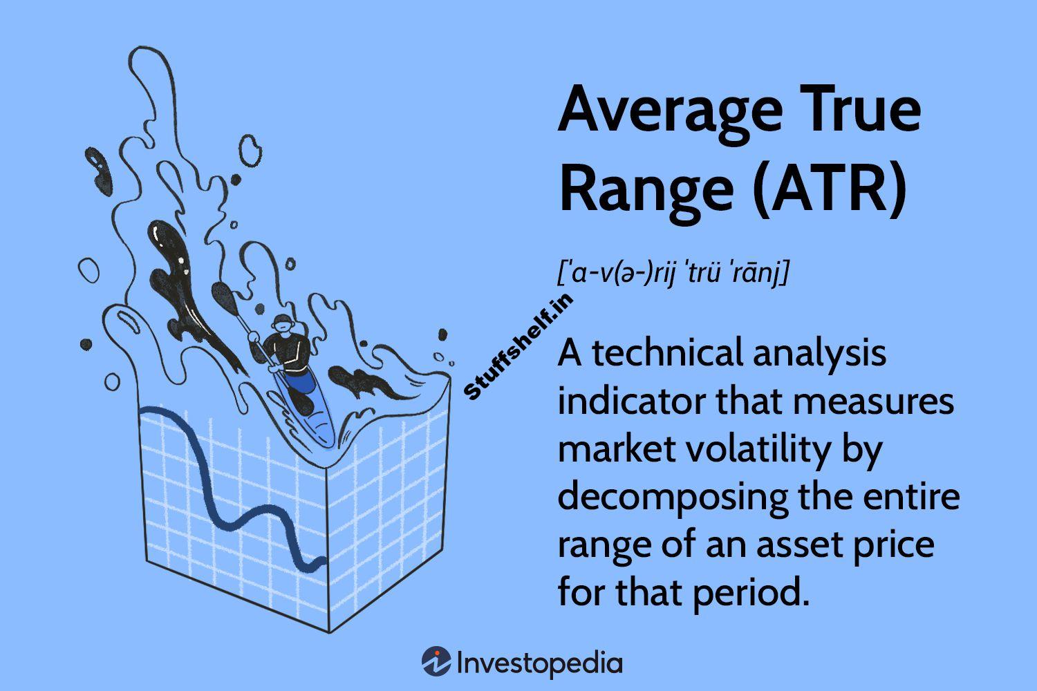 Average True Range ATR Formula What It Means and How to Use It