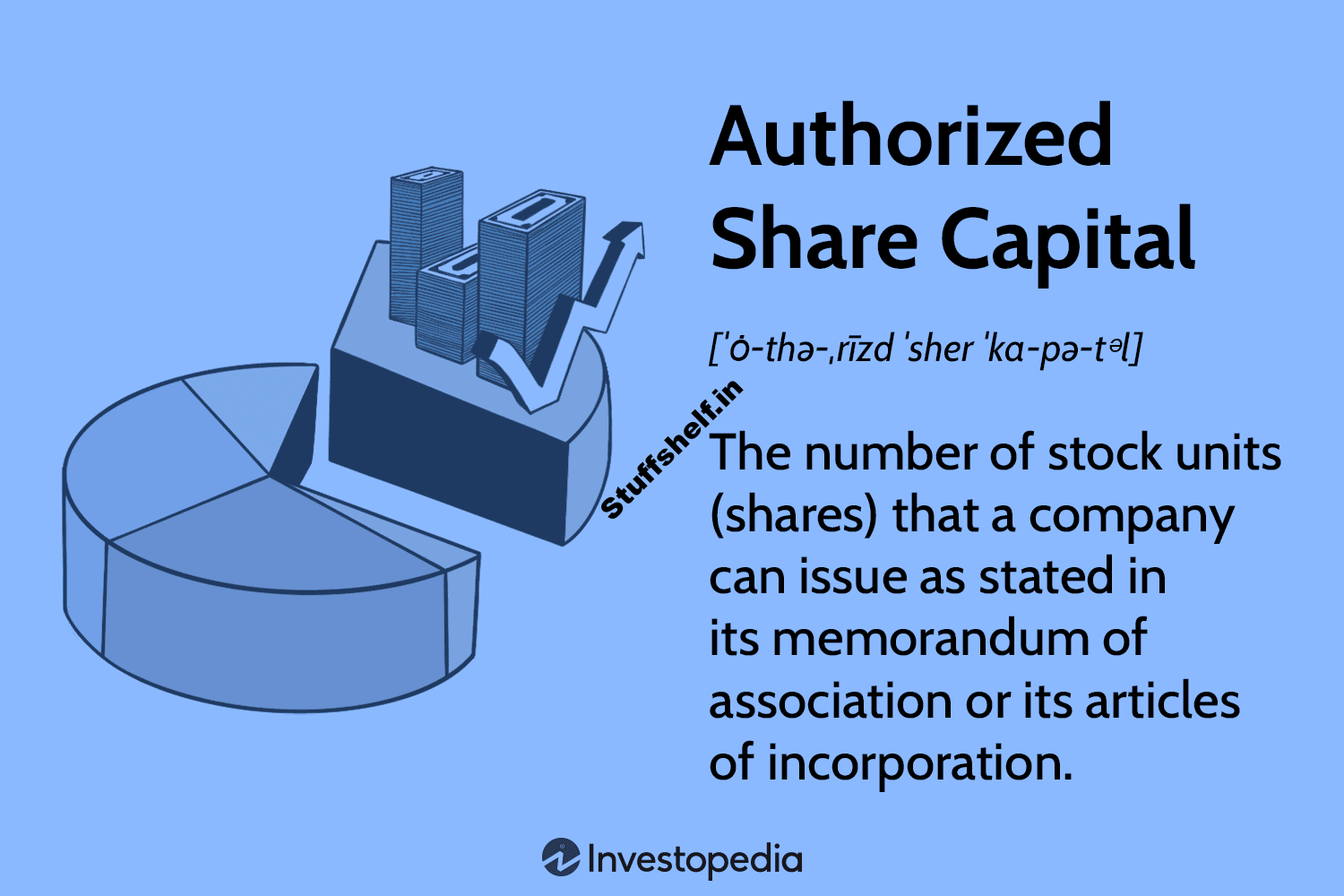 Authorized Share Capital: Definition, Example, and Types