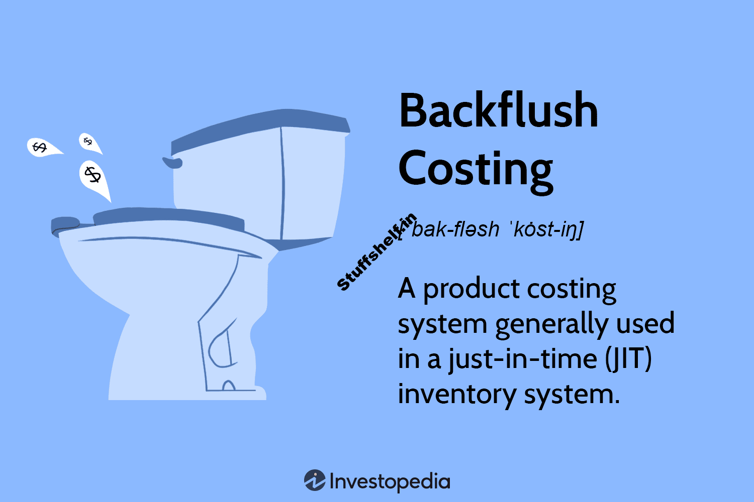 Definition and How System Works for Inventory