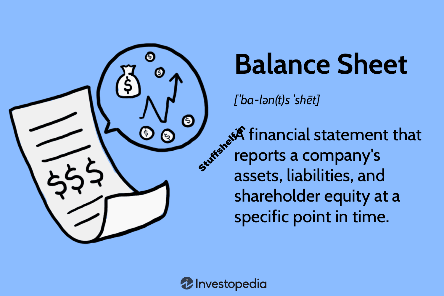 Balance Sheet: Explanation, Components, and Examples