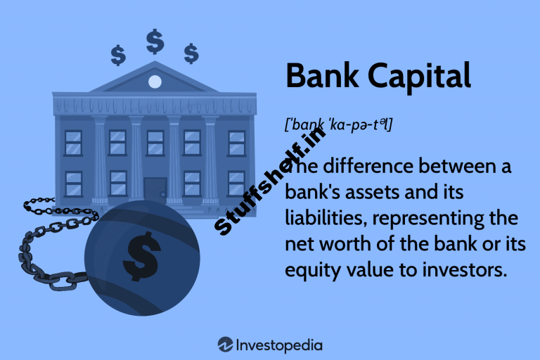 Bank Capital Definition