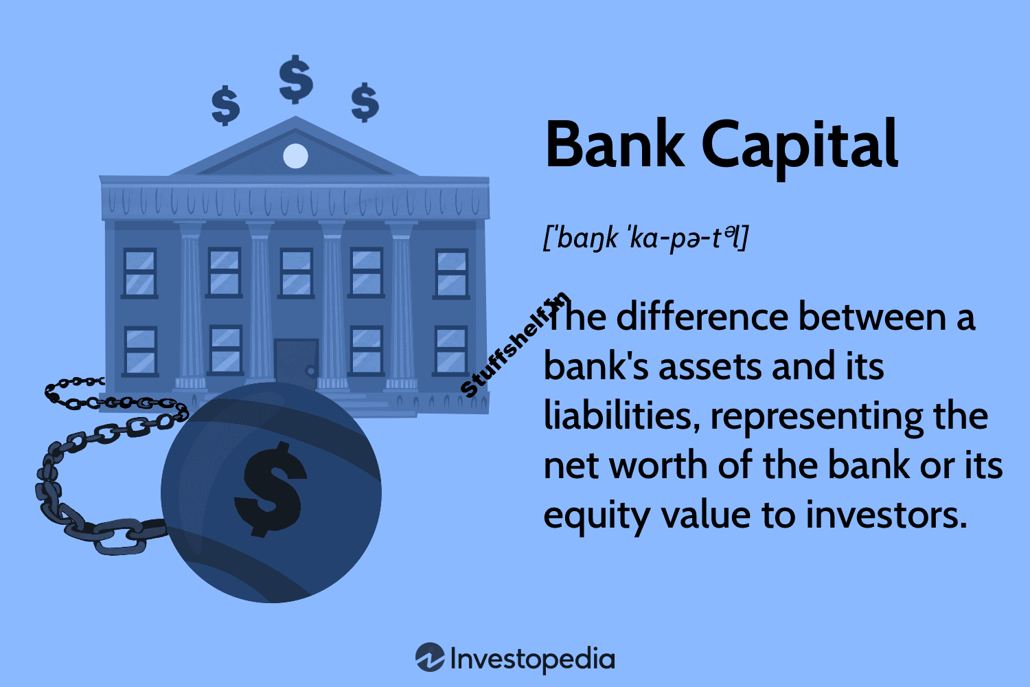 Bank Capital Definition