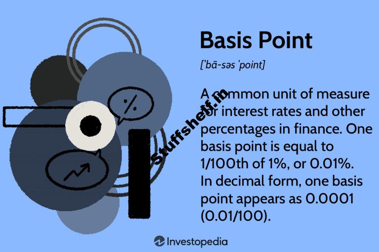 Foundation Issues (BPS) Defined for Passion Charges and Investments