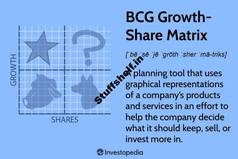 Figuring out the BCG Expansion Proportion Matrix and Methods to Use It