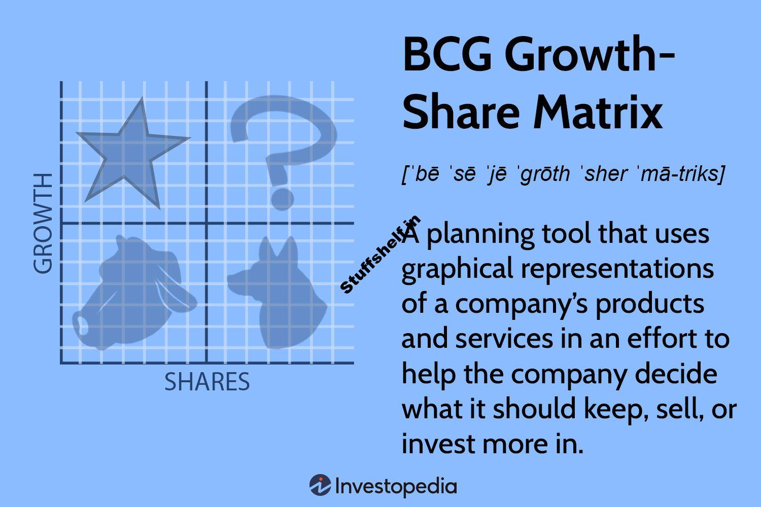 Understanding the BCG Growth Share Matrix and How to Use It