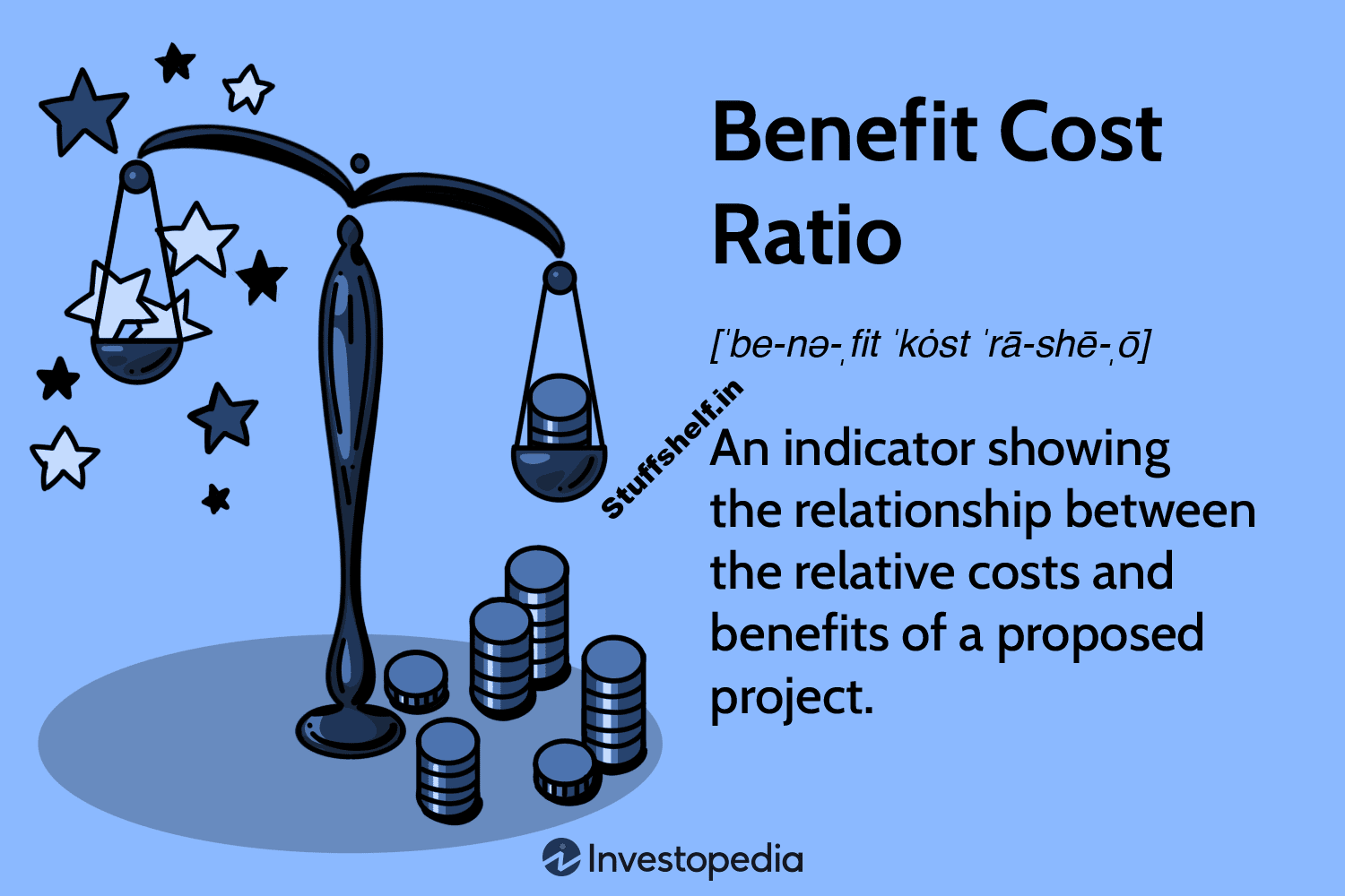 Benefit-Cost Ratio (BCR): Definition, Formula, and Example