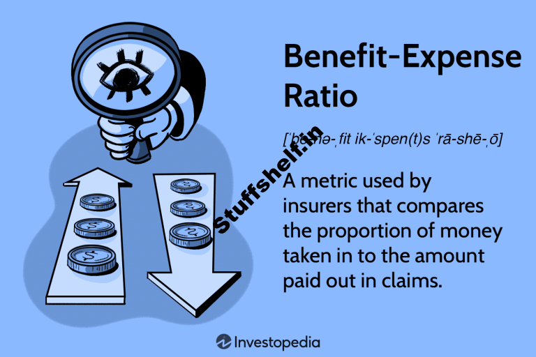 Benefit Expense Ratio Definition